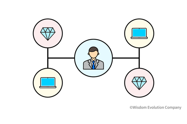 2-4-37：仮説をもってインタビューし、戦略につなげる 画像