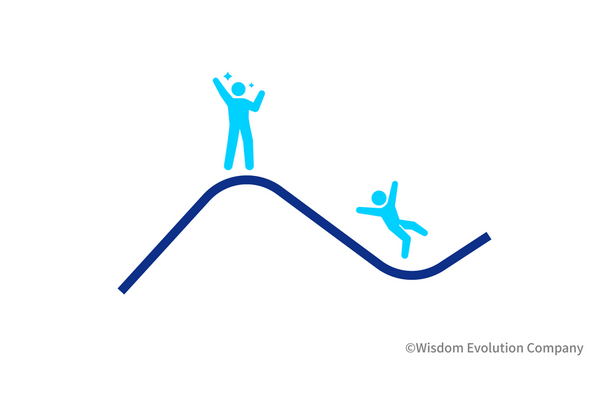 2-4-45：トライ＆エラー＆ラーンの重要性 画像