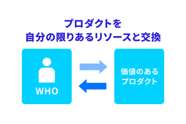 2-1-4：金銭だけでなく体力や時間も顧客が払うコスト 画像