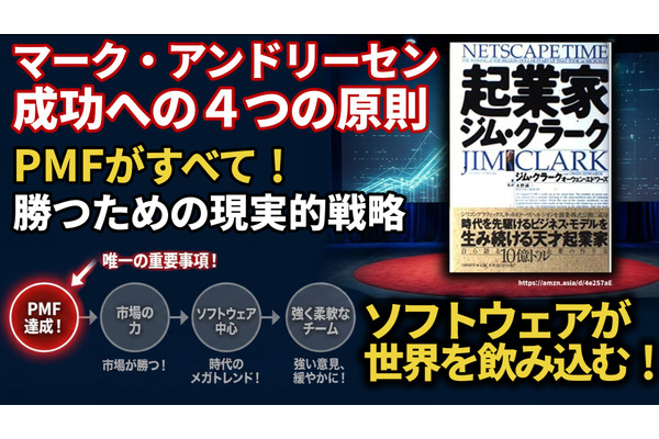 マーク・アンドリーセン成功への4つの原則。Netscape創業者が語る、勝つための現実的戦略 画像