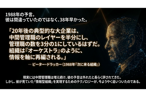 AIと組織の未来 Block論文とドラッカーが交差する地点 画像