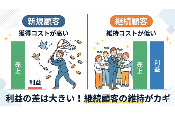 2-6-8：「1万円の売上」は2種類ある 画像