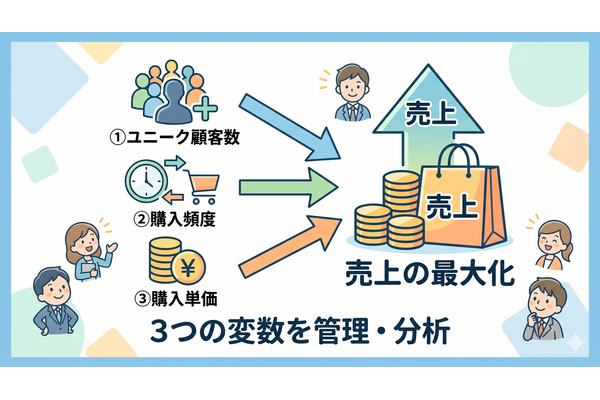 2-6-17：売上の方程式　ー3つの基本変数 画像