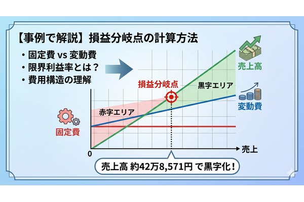 2-6-20：2種の費用を踏まえた、損益分岐点と限界利益率 画像