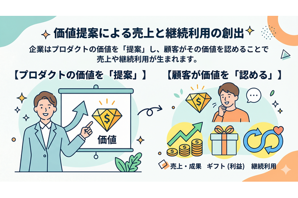 2-6-22：「価値」とは何か？ー企業ができるのは価値の“提案” 画像