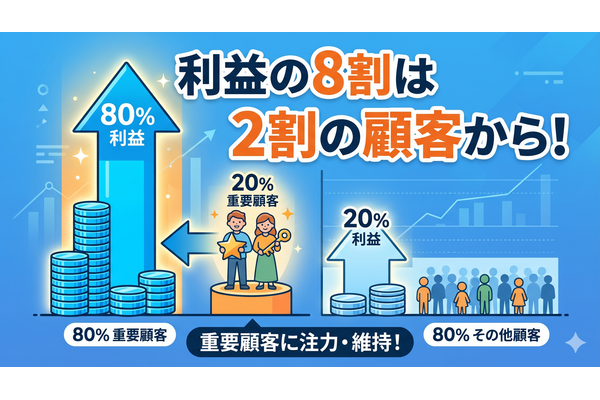 2-6-27：パレートの法則　ー利益は上位集中する 画像