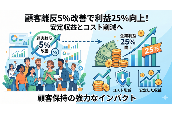 2-6-31：5：25の法則　ー離反を5%改善すると利益が25%改善する 画像