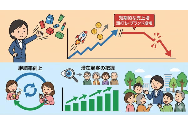 2-6-55：新商品の成長の罠「ミルフィーユの崩壊」 画像