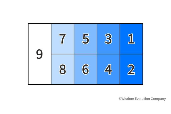 2-6-49：9segsで下から上に移行するのがブランディング効果 画像