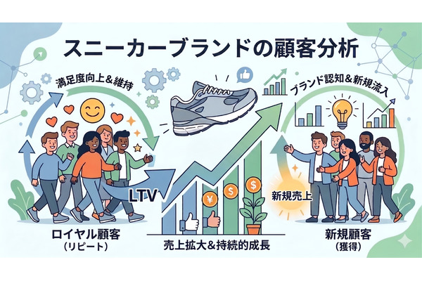 2-6-50：「良い売上」の積み上げ　ーニューバランスの例をもとに 画像