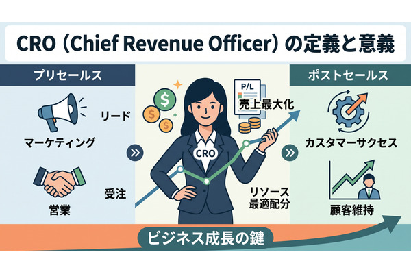 2-6-66：CRO（Chief Revenue Officer）の定義と意義 画像