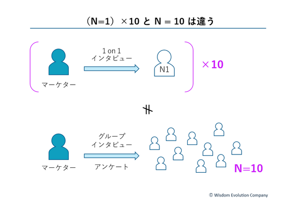 2-2-9:10人まとめてではなく、1人ずつに聞く必要性 画像