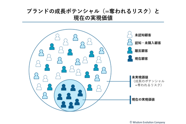 2-2-16：成長ポテンシャルを最大限に発揮するための3つの方向性 画像