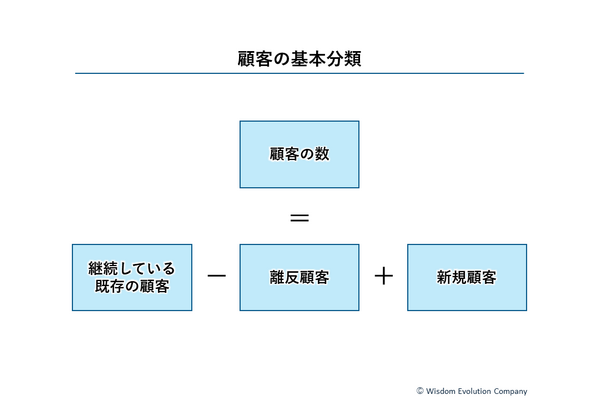 2-1-29：顧客はその都度「価値の評価」をしている 画像
