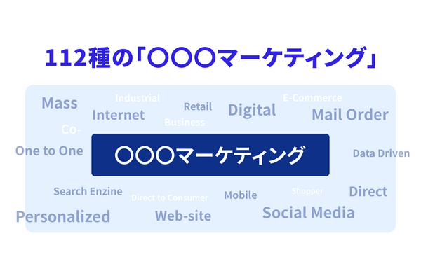1-1-1：全体像の理解のために最初に学ぶべき「12分野・24種」のマーケティング 画像