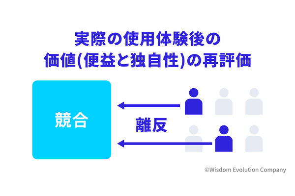 2-1-37:初回購入、継続、ブランディングを目的とするマーケティングはそれぞれ異なる 画像