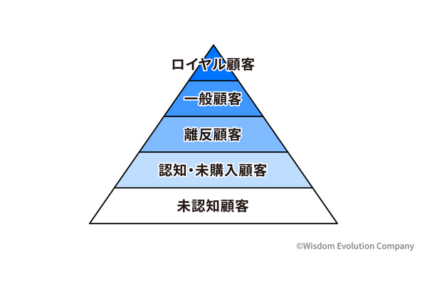 2-2-3:「5segs」「9segs」で顧客の状況を明らかにする 画像