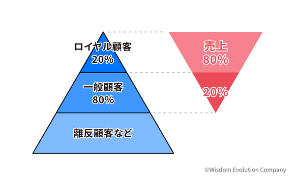 2-2-6:各セグメントにかけている費用を把握する 画像