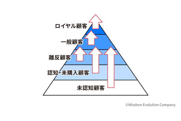 2-2-13:5segsで考える5つの戦略 画像