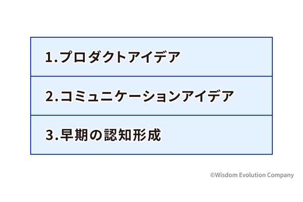 2-2-15：顧客に早期に気づかれなければ意味がない 画像