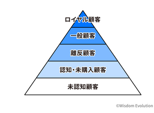 2-3-21：基本的なマーケット分類「5segs」 画像