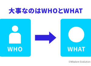 2-1-2：顧客（WHO）とプロダクト（WHAT）の間に成り立つ「価値」 画像