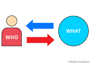 2-3-24：WHO＆WHATは「顧客起点の経営構造」に内包される 画像
