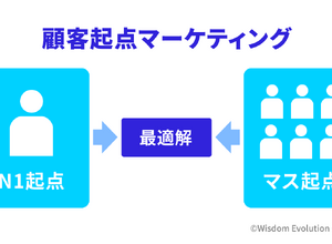 2-0：「顧客起点マーケティング」とは何か 画像