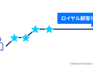 2-3-39：Amazonのカスタマーダイナミクスと顧客戦略：成長期の戦略を可視化 画像