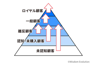 5segs で考える「良い売上・悪い売上」シミュレーション 画像