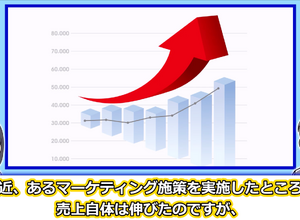 増収減益のメカニズム：動画：良い売上、悪い売上 画像
