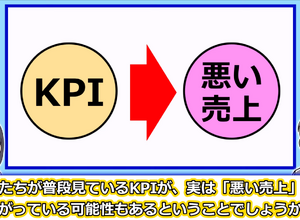 KPIの見直し：動画：良い売上、悪い売上 画像
