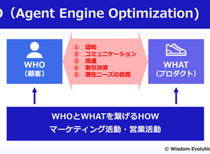広告の終焉とAEOの夜明け：AIが選ぶ時代のマーケティング戦略 画像