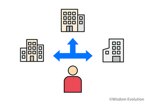 1-1-28：垂直的マーケティングシステム、水平的マーケティングシステム 画像