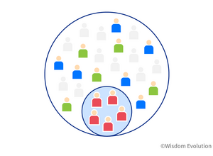 2-4-5：2割の顧客が利益の8割を占める「パレートの法則」 画像
