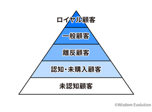 2-4-12：N1分析の基礎と「5segs」「9segs」 画像