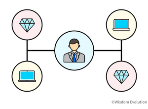 2-4-37：仮説をもってインタビューし、戦略につなげる 画像