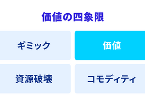 2-1-5：便益と独自性の有無を確認する　ー　価値の四象限 画像