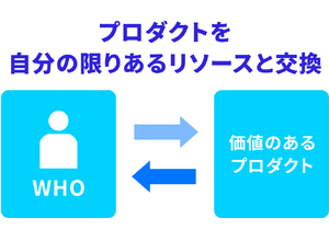 2-1-4：金銭だけでなく体力や時間も顧客が払うコスト 画像