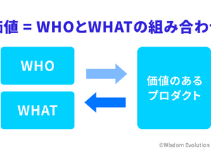 2-1-7：企業の提案は「アイデア」にすぎず、価値を見いだすかは顧客による 画像