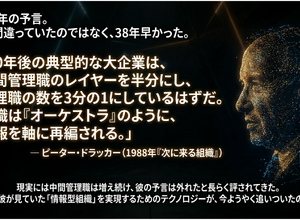 AIと組織の未来 Block論文とドラッカーが交差する地点 画像