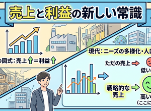 2-6-7：売上に目が向く理由③：売上が上がると利益も上がる誤解 画像