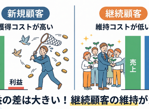 2-6-8：「1万円の売上」は2種類ある 画像