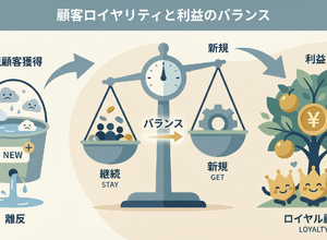 2-6-9：一度購入した方も、相当の確率で離反する 画像