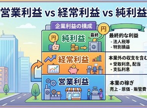 2-6-15：「営業利益」から「経常利益」「純利益」 画像