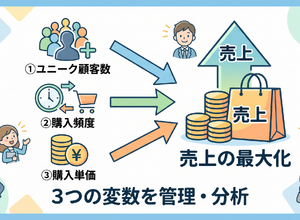 2-6-17：売上の方程式　ー3つの基本変数 画像