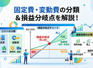 2-6-19：2種の費用：固定費と変動費、そして損益分岐点と限界利益率 画像