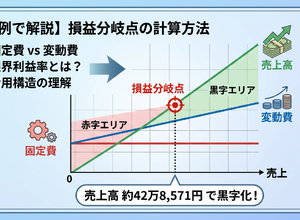 2-6-20：2種の費用を踏まえた、損益分岐点と限界利益率 画像