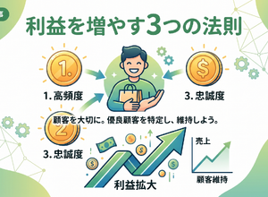 2-6-26：「パレートの法則」「1：5の法則」「5：25の法則」 画像