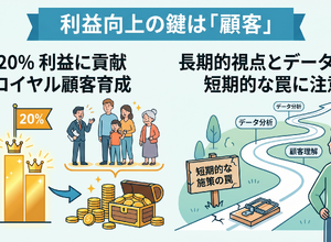 2-6-28：良い売上をもたらす顧客を育成する ー ロクシタンの事例 画像